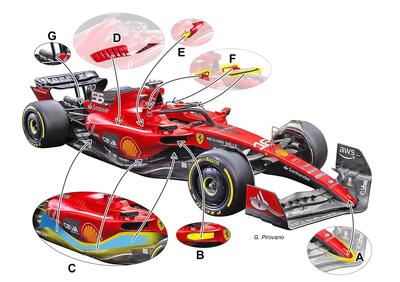 Formula 1: Ferrari, SF-23, le novità tecniche