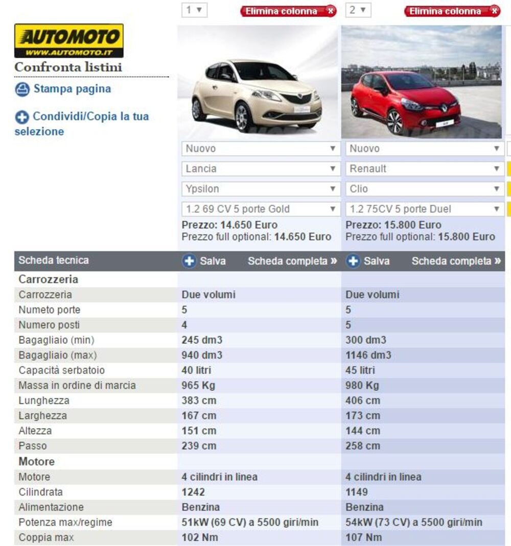 le schede Ypsilon e Clio affiancate sul confronto modelli di Automoto.it