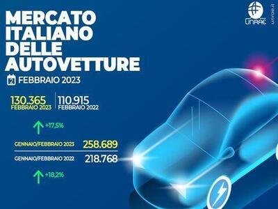 Mercato auto Italia: a febbraio in crescita del 17,5%