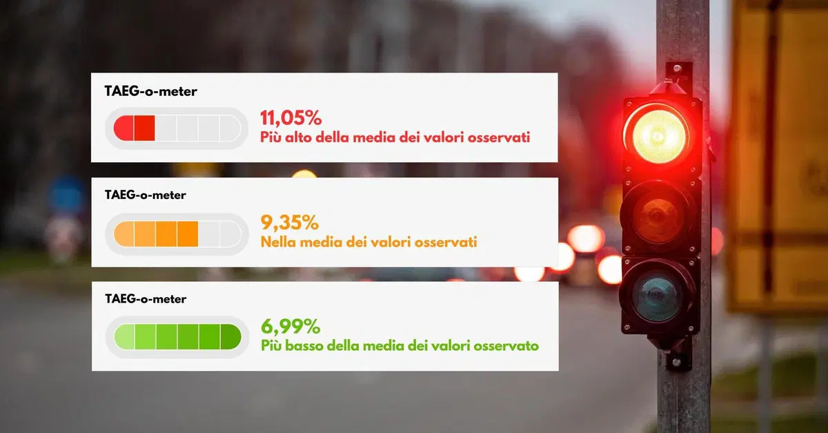 Nasce TAEG-o-meter per aiutare a scegliere il miglior tasso d'interesse sul finanziamento