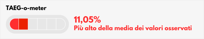 Ecco quando l&#039;offerta del finanziamento non &egrave; tra le pi&ugrave; convenienti