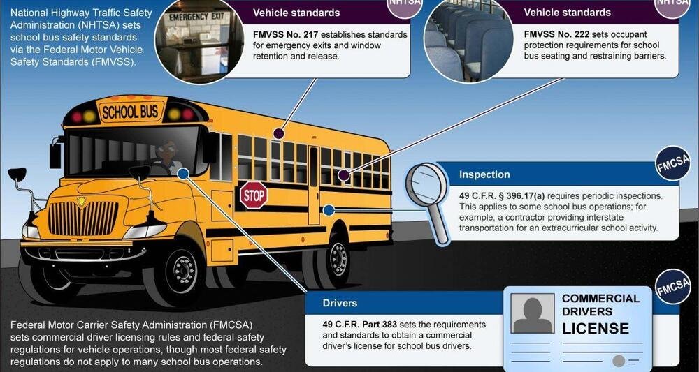 Le caratteristiche obbligatorie di uno schoolbus USA