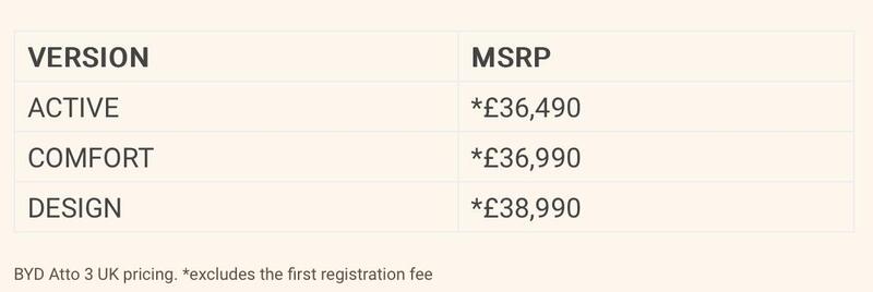 Versioni disponibili BYD Atto 3 in UK
