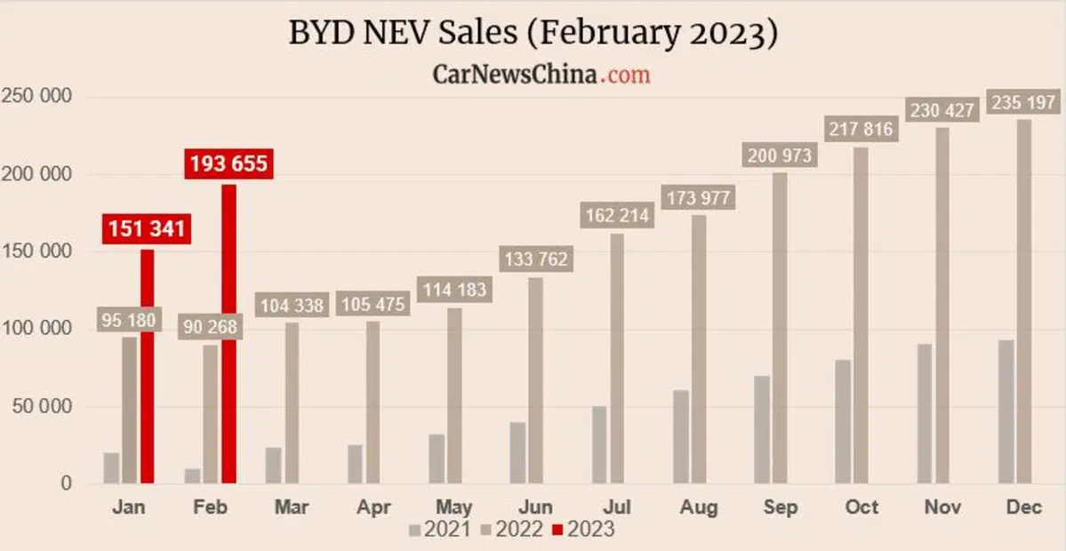 BYD Atto3: sarà lei la prima ad arrivare in Italia (e c'è già in UK)  (6)