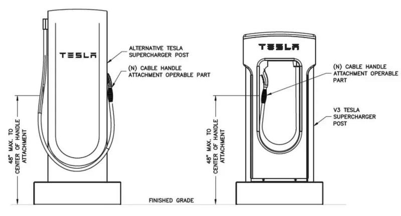 Il confronto fra il Supercharger tesla V4 (a sinistra) e il V3