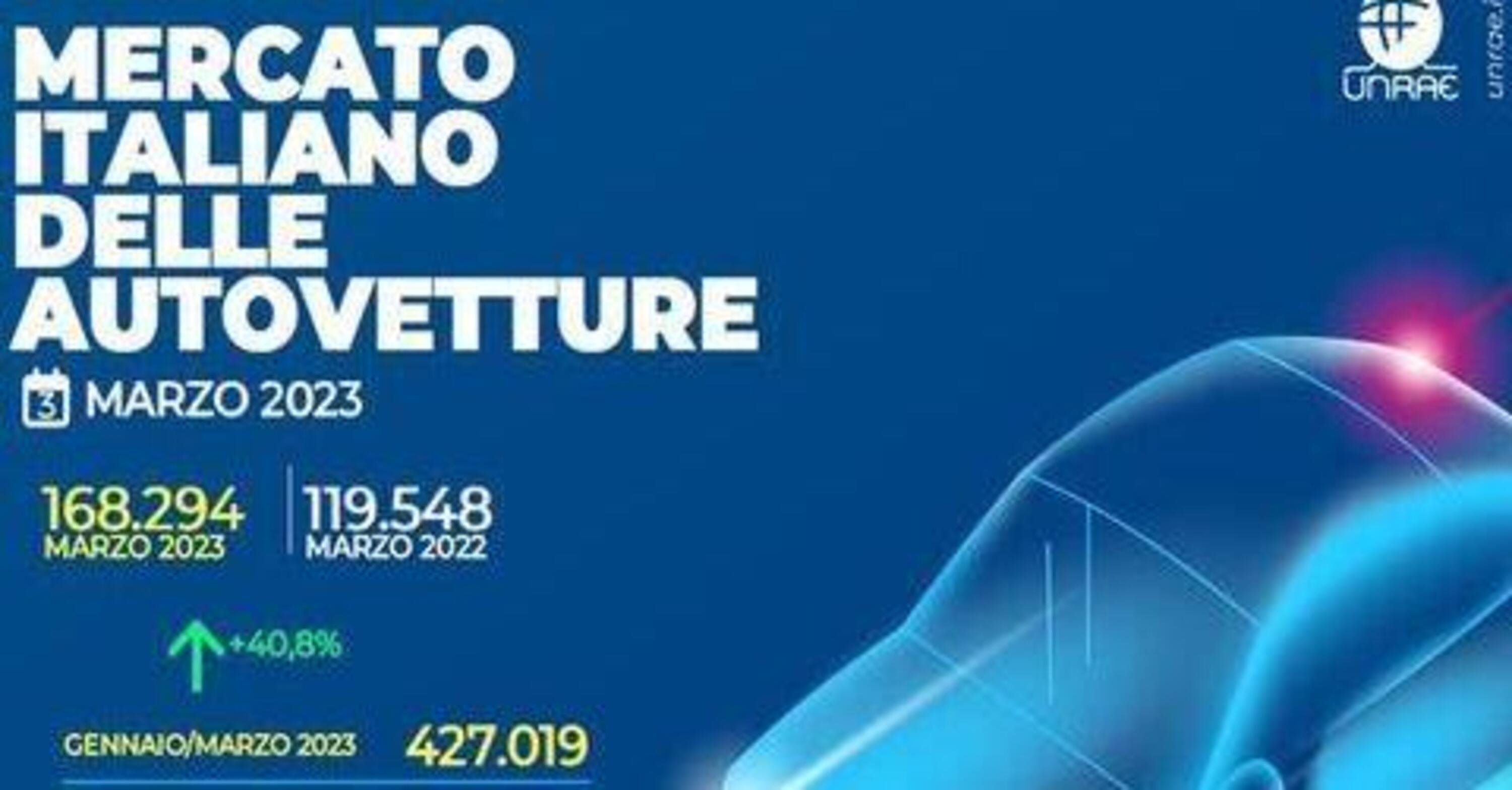Mercato auto Italia a marzo 2023: numeri in grande crescita ma...
