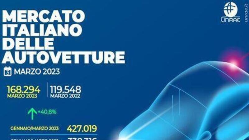 Mercato auto Italia a marzo 2023: numeri in grande crescita ma...