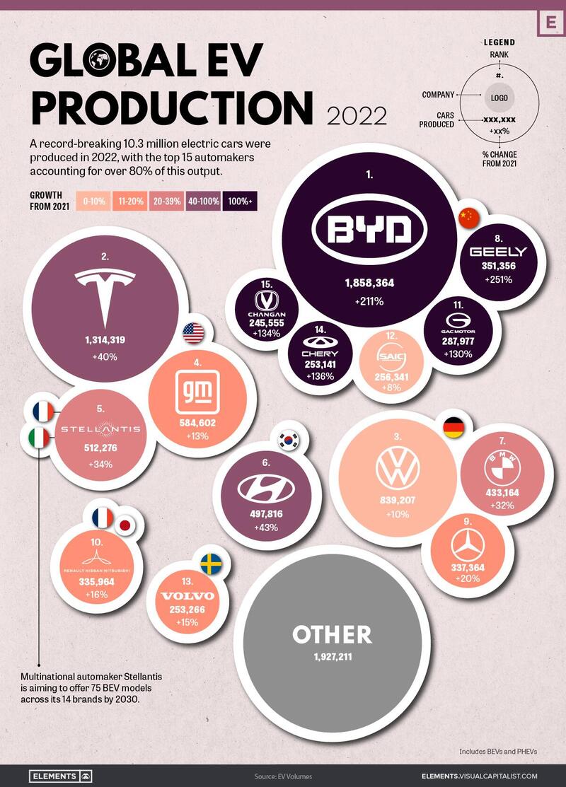 L&#039;infografica di Visual Capitalist sulla produzione di elettriche e di plug-in (dati basati su EV Volumes)