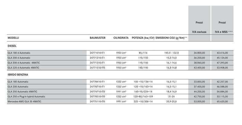Prezzi Mercedes GLA 2023