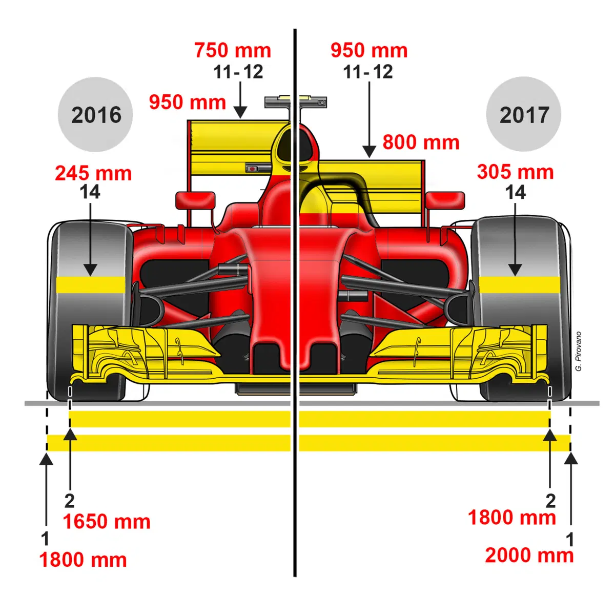 Formula 1: ecco le auto del 2017! (2)