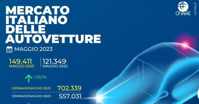 Mercato auto a maggio: crescita stabile +23%, era andata meglio il mese scorso