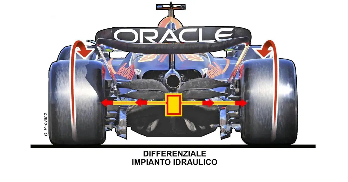 F1, analisi tecnica: ecco cosa rende Red Bull imprendibile