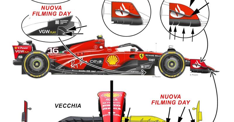 F1. Ecco tutte le novit&agrave; di Ferrari provate a Fiorano, di ispirazione Red Bull