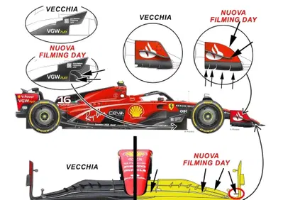 F1. Ecco tutte le novità di Ferrari provate a Fiorano, di ispirazione Red Bull