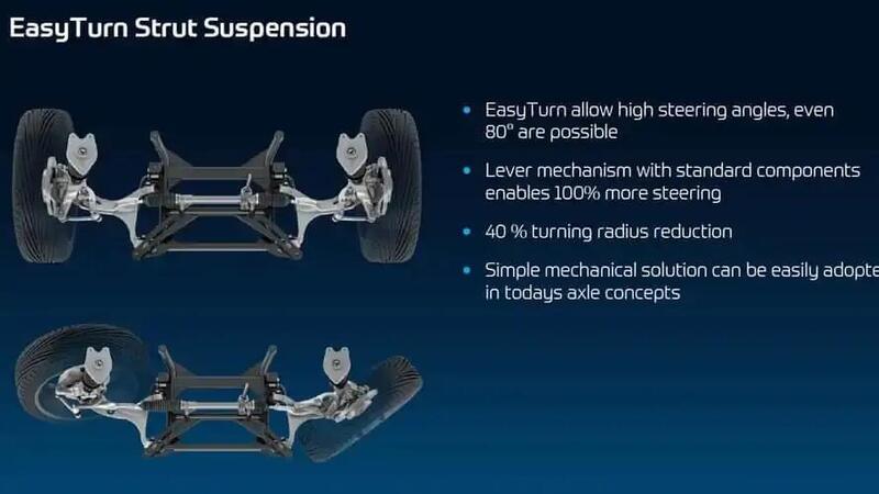 La doppia articolazione dello sterzo Easy Turn in una tipica sospensione MacPherson