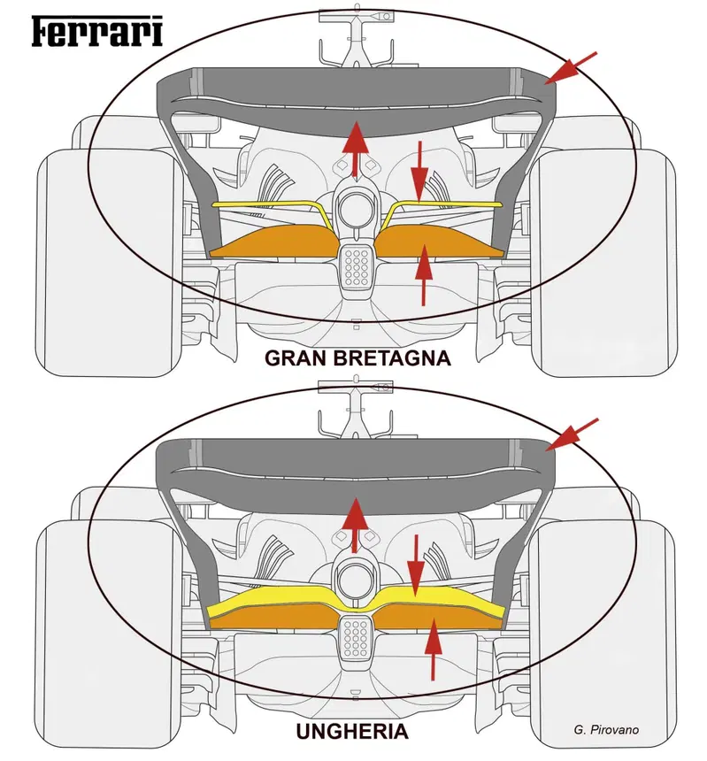 L'ala posteriore della Ferrari SF23 per l'Ungheria confrontata con quella di Silverstone