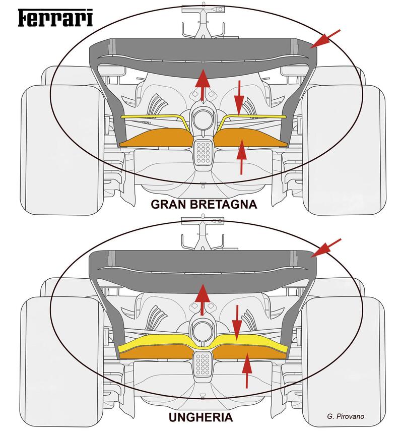 L&#039;ala posteriore della Ferrari SF23 per l&#039;Ungheria confrontata con quella di Silverstone