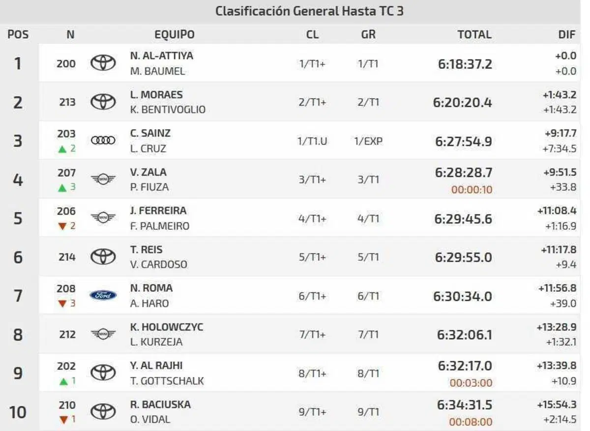 FIA World Cup. Baja Aragon. La 6a Lunga di Al Attiyah (16)