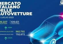 Mercato auto Italia a luglio 2023: numeri in crescita dell'8,8%