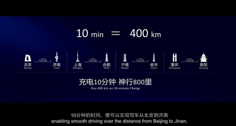 Il tempo di ricarica a confronto con i km per la nuova LFP ShenXing