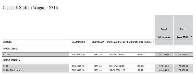 Listino Classe E Station Wagon