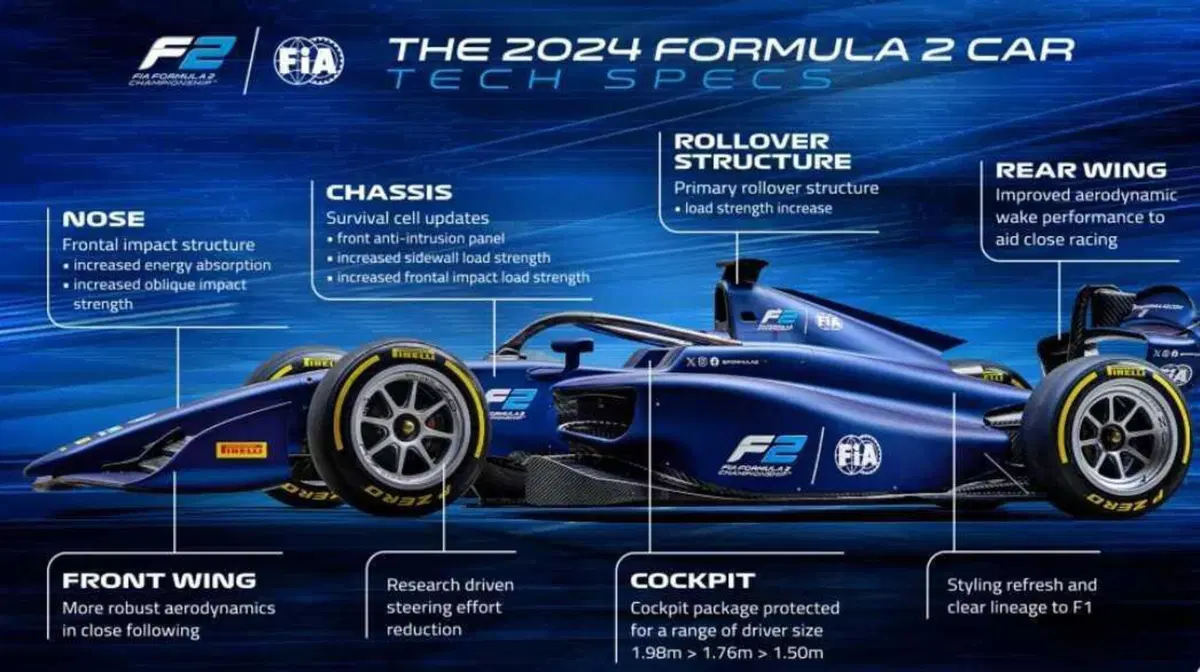 Formula 2: ecco la nuova generazione, debutterà nel 2024 (4)