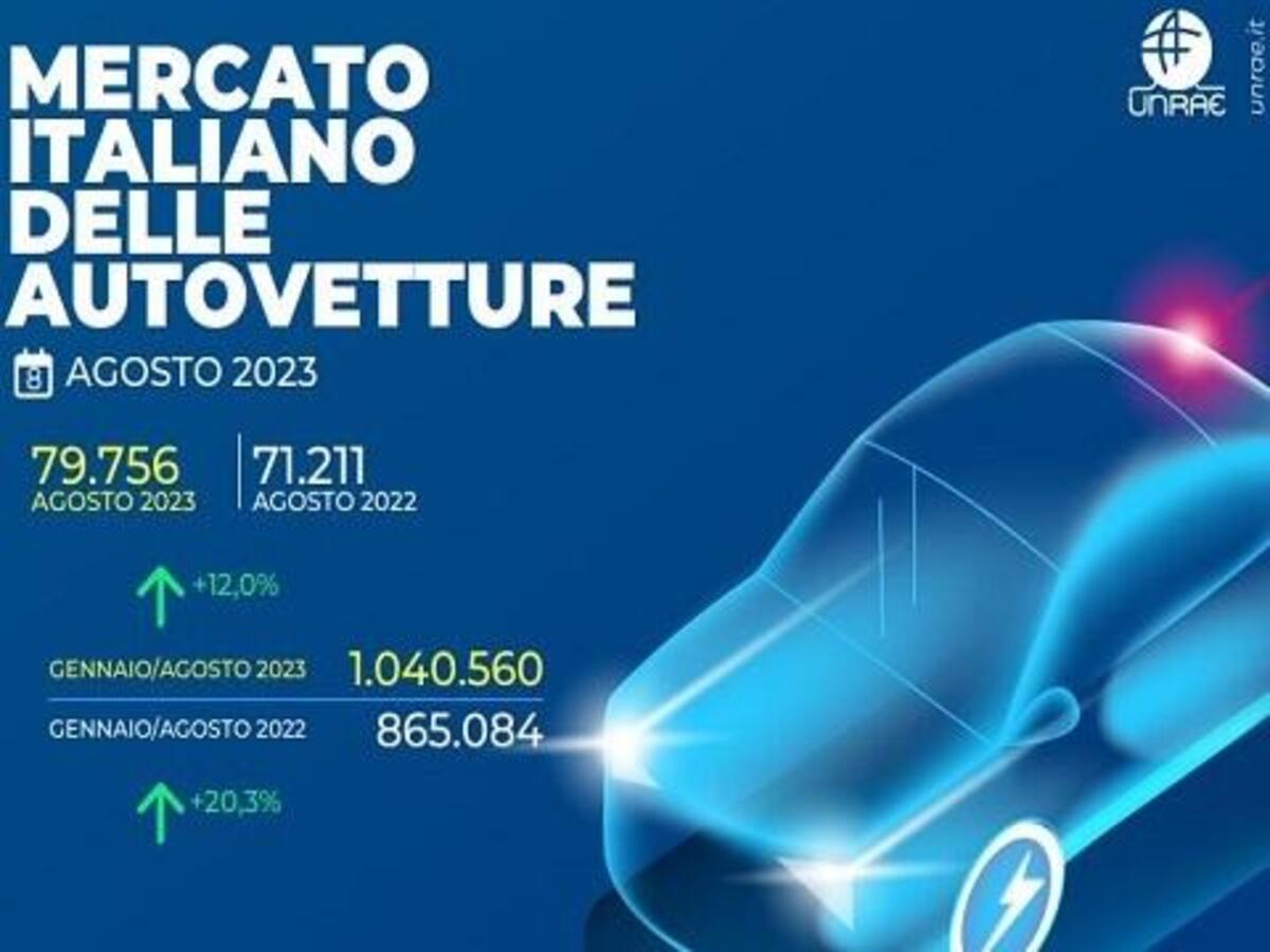 Vendite auto in agosto netta crescita, il mercato sale da 12 mesi