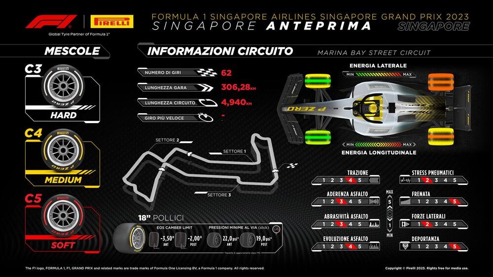 Le gomme scelte da Pirelli per Singapore