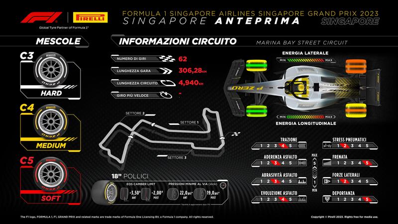 Le gomme scelte da Pirelli per Singapore