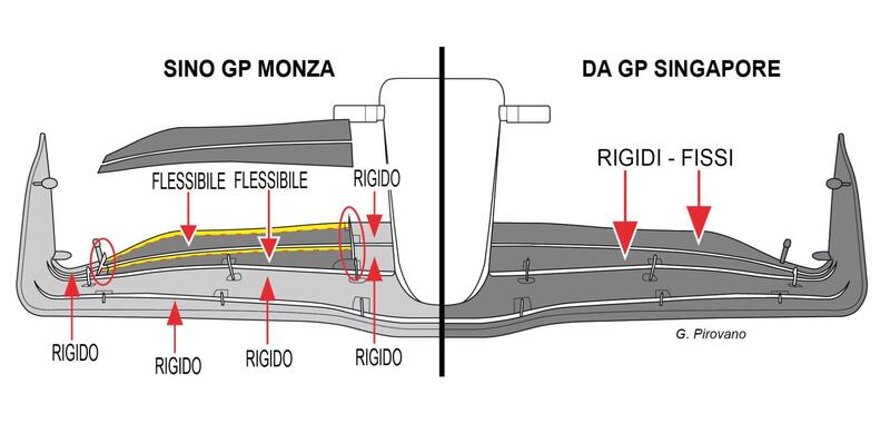 Formula 1: TD018, ecco cosa cambia con la direttiva tecnica introdotta a Singapore