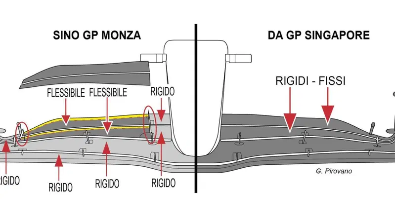 Formula 1: TD018, ecco cosa cambia con la direttiva tecnica introdotta a Singapore