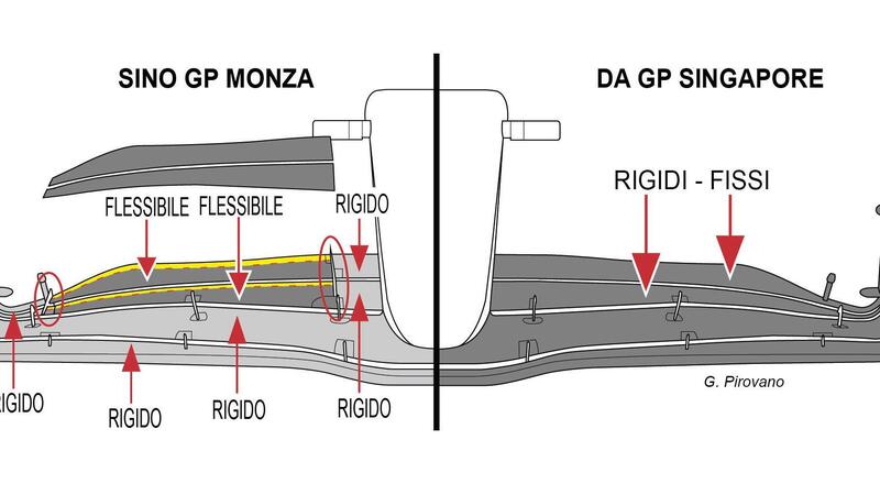 Formula 1: TD018, ecco cosa cambia con la direttiva tecnica introdotta a Singapore