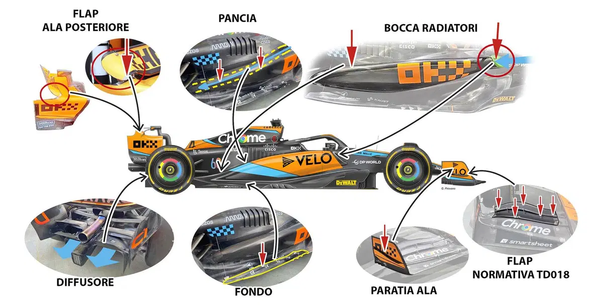 F1. GP Singapore 2023, aggiornamento maxi per la McLaren MCL60: ecco com'&egrave; cambiata