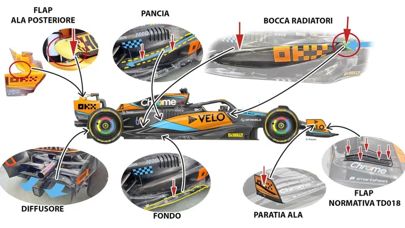 F1. GP Singapore 2023, aggiornamento maxi per la McLaren MCL60: ecco com'&egrave; cambiata