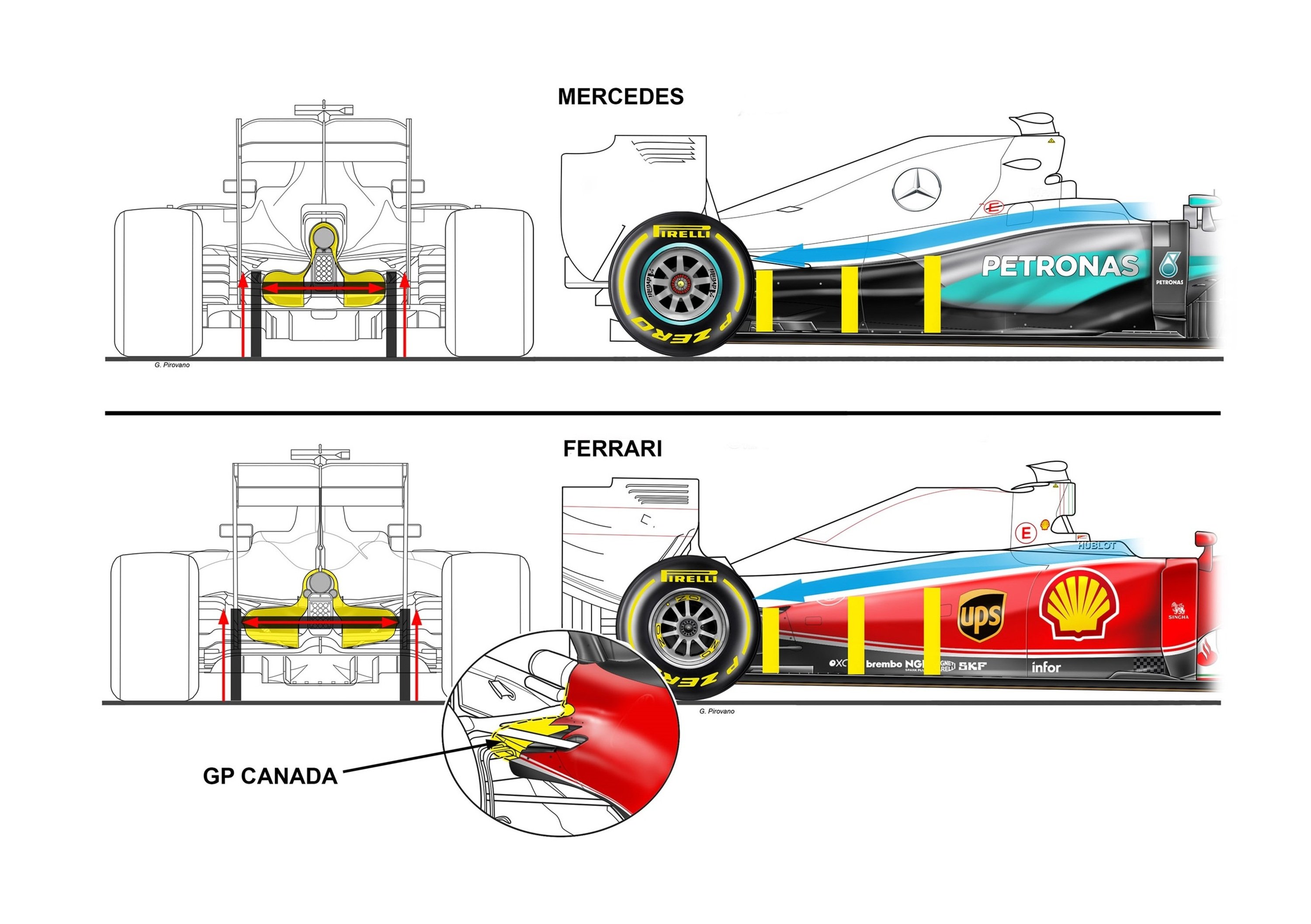 F1: Ferrari vs Mercedes, confronto aerodinamico