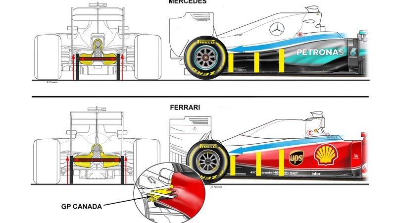 F1: Ferrari vs Mercedes, confronto aerodinamico
