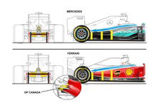 F1: Ferrari vs Mercedes, confronto aerodinamico