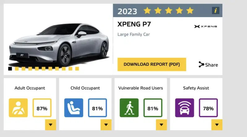 Punteggi XPeng P7