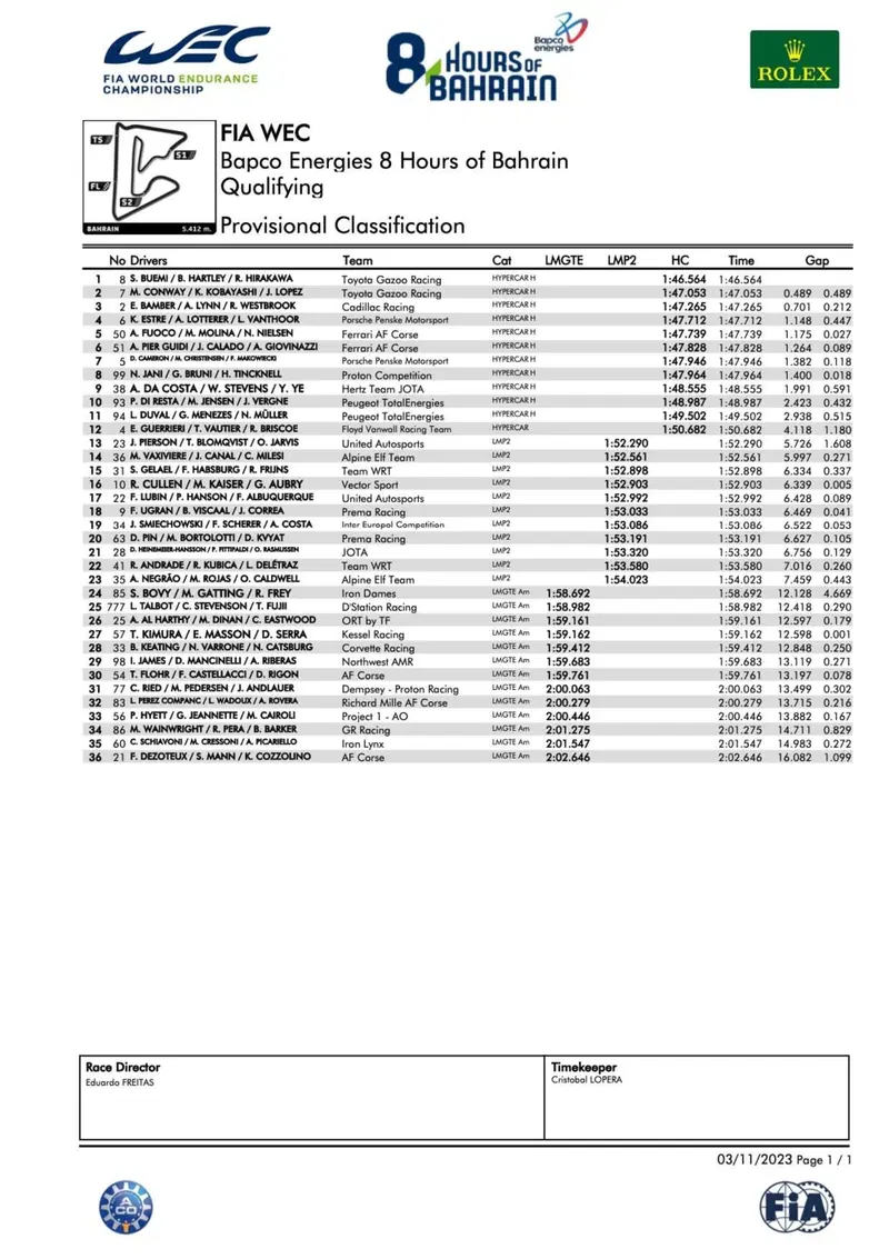 WEC: Risultati Qualifiche 8 Ore del Bahrain