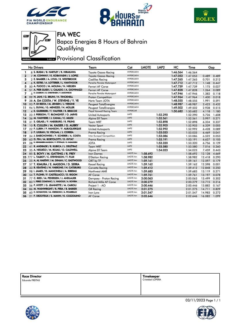 WEC: Risultati Qualifiche 8 Ore del Bahrain