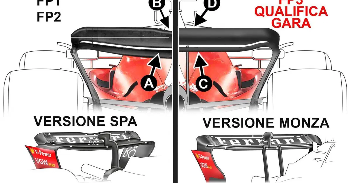 Formula 1. Ferrari, ecco come la SF-23 ha conquistato la pole position al Gran Premio di Las Vegas