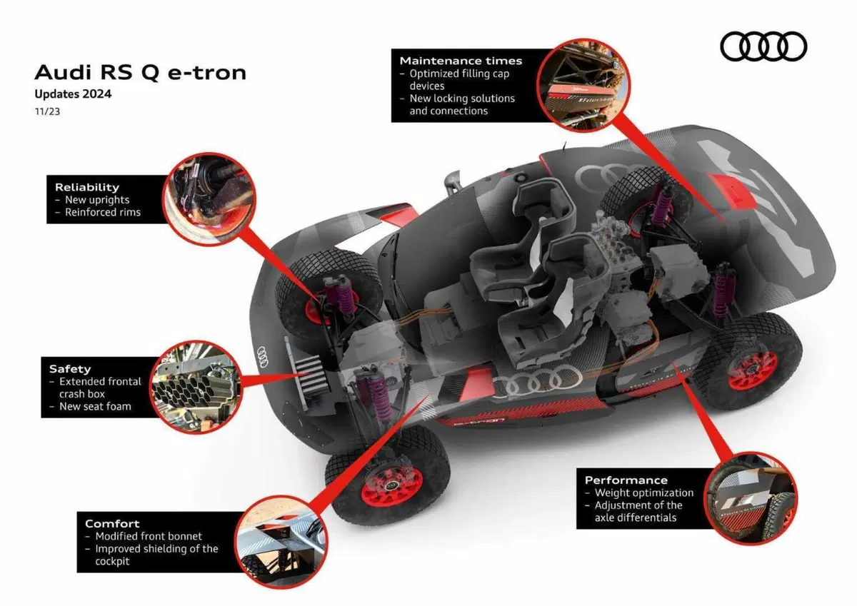 Dakar 2024. L’evoluzione Audi per un obiettivo non più negoziabile (5)