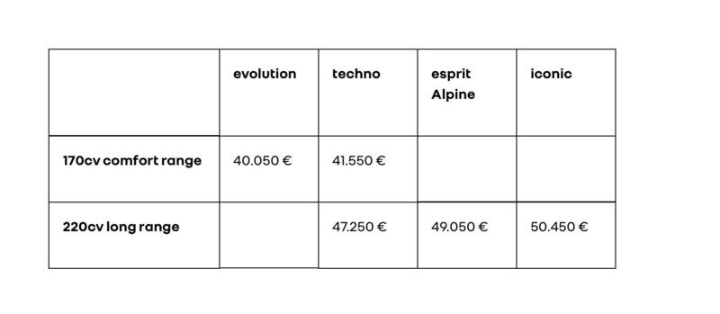 Prezzi allestimenti Renault Scenic E-Tech