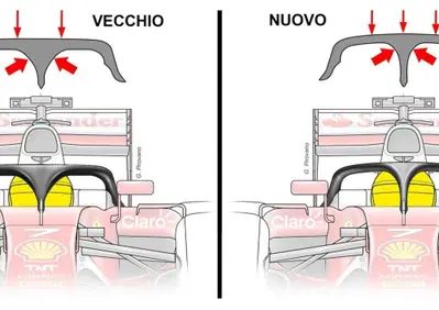 F1: ecco come cambia Halo, il dispositivo di protezione per la testa dei piloti