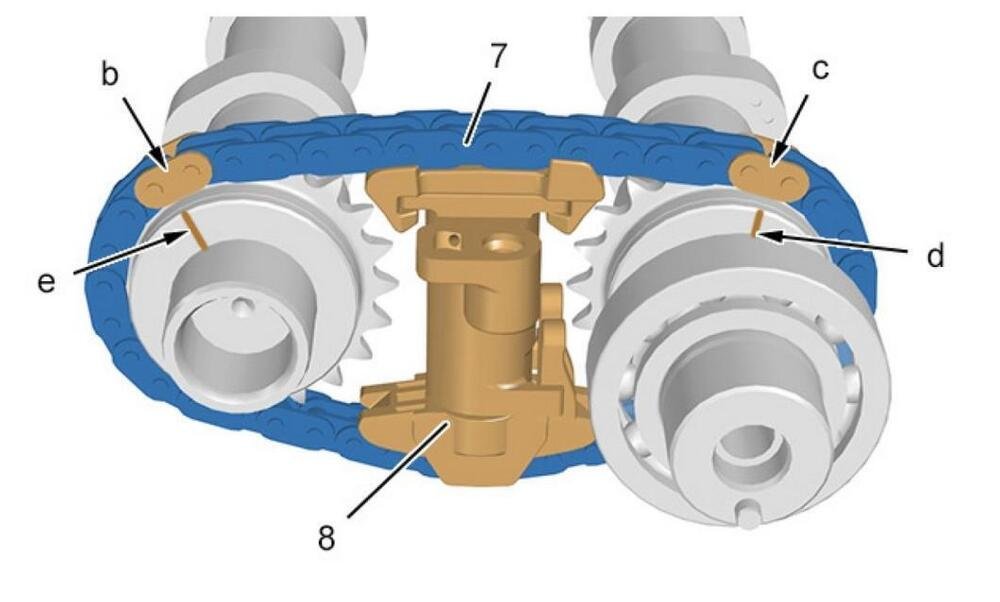La catena di distribuzione del motore 1.5 BlueHDi di Stellantis