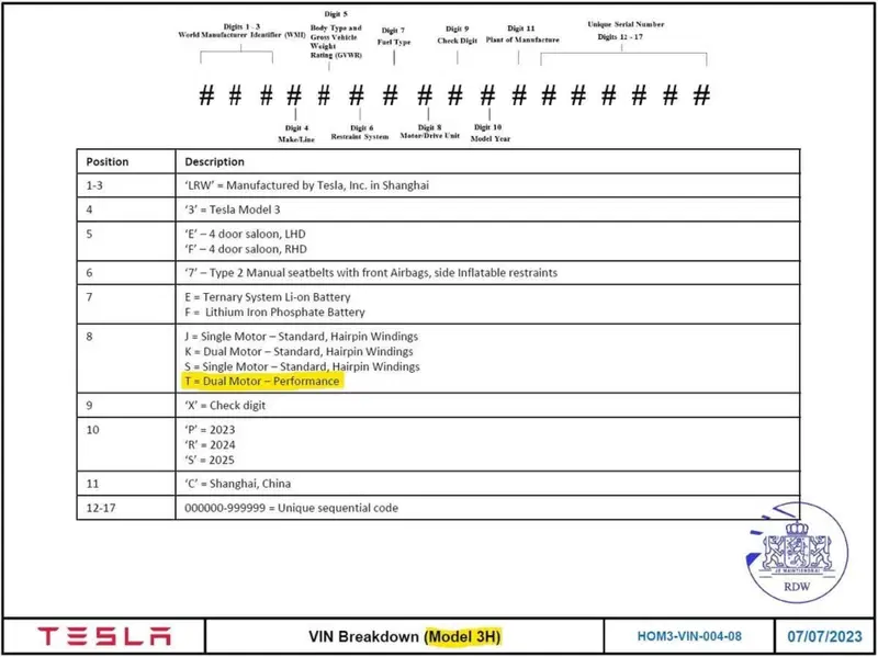 Il documento, pubblicato a settembre 2023, confermerebbe la configurazione a doppio motore