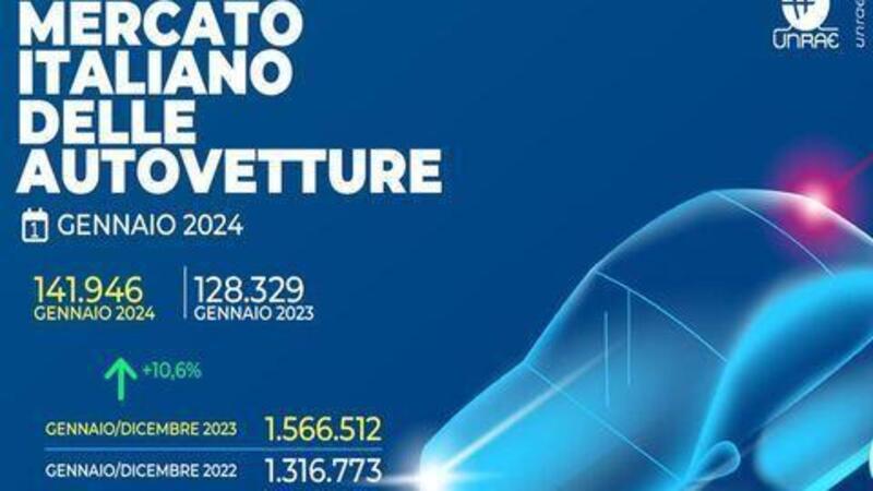 Mercato auto gennaio 2024: crescita del 10,6%, problema incentivi  