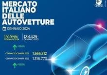 Mercato auto gennaio 2024: crescita del 10,6%, problema incentivi  