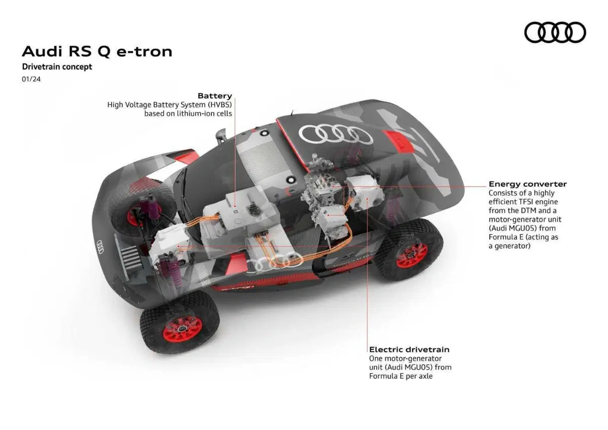 Dakar 2024. Dal diario di Audi (6)