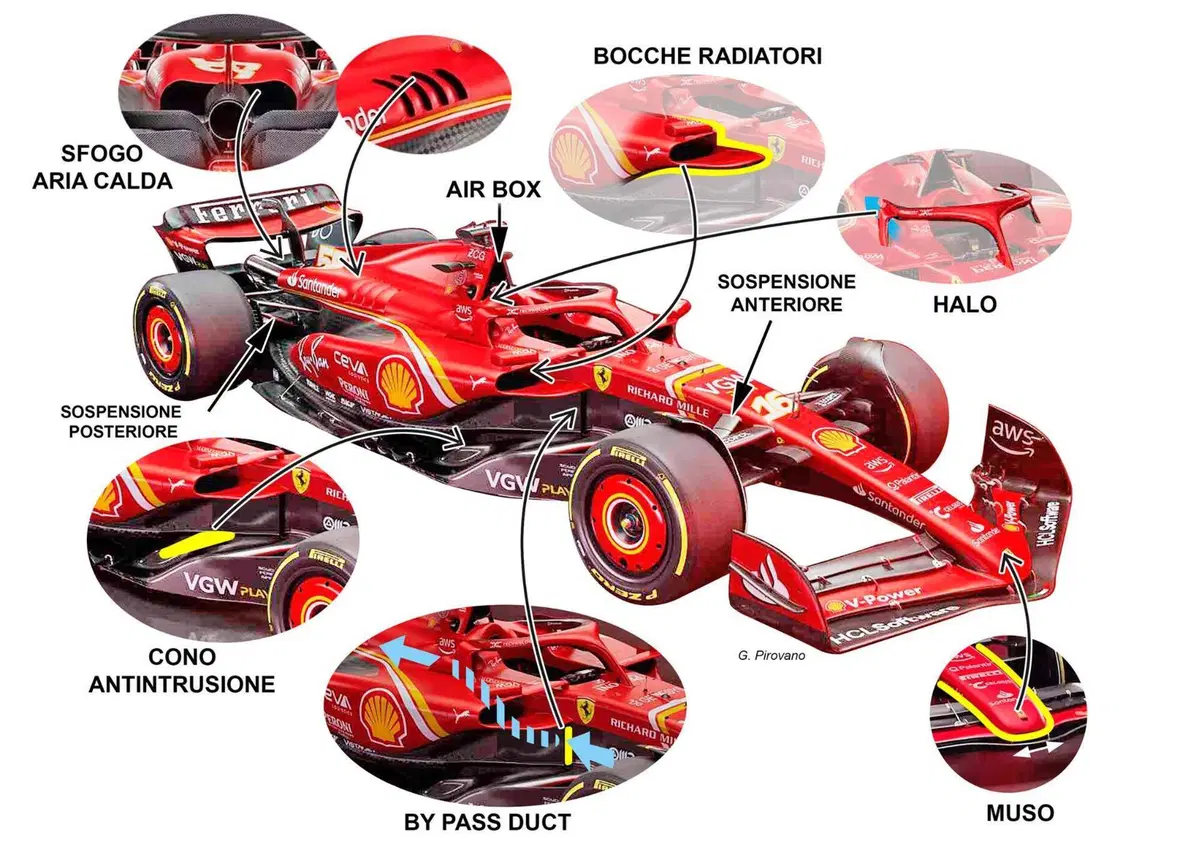 Formula 1 2024: Ferrari SF-24, le novità tecniche (2)